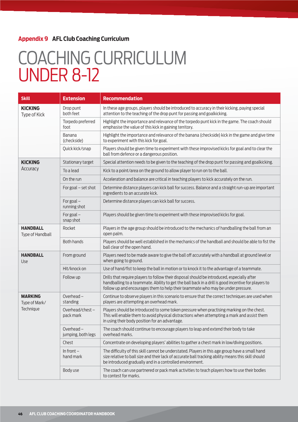 Coaching Curriculum Under 8-12