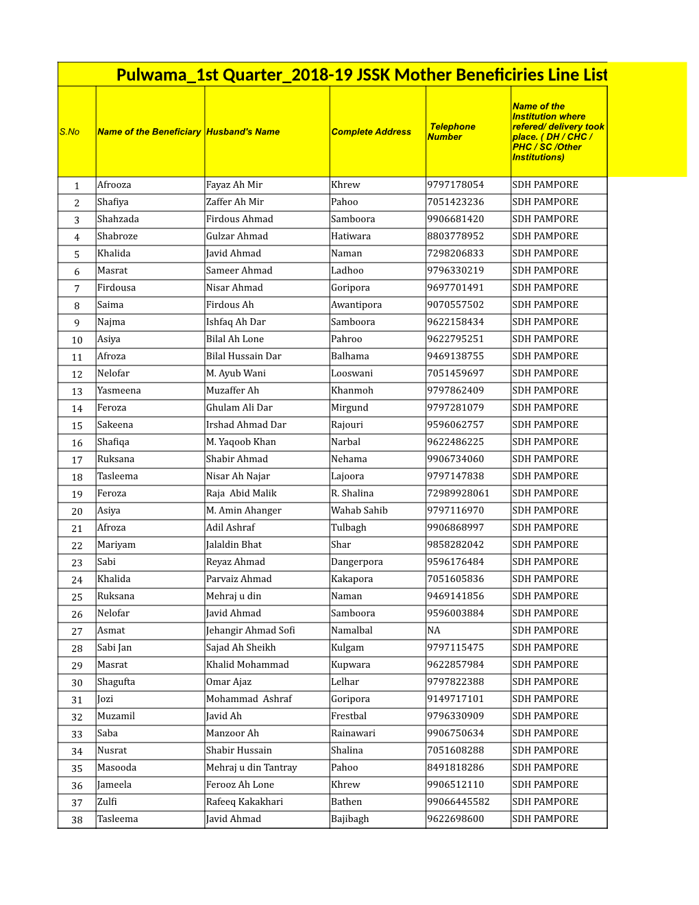 Pulwama 1St Quarter 2018-19 JSSK Mother Beneficiries Line Listing