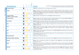 Denominazioni Vitigni