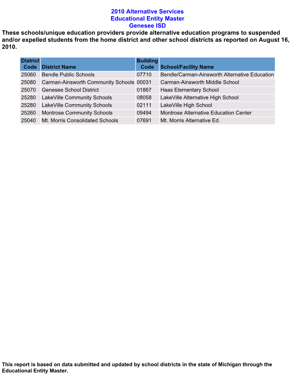 2010 Alternative Services Educational Entity Master Genesee ISD These