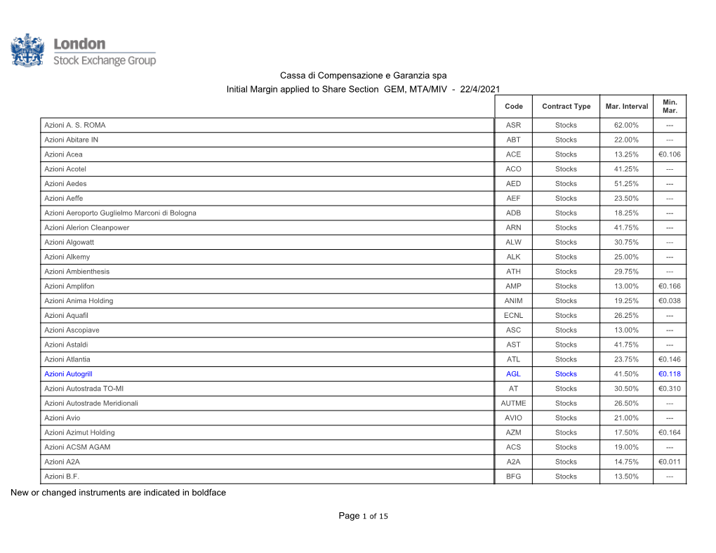 Cassa Di Compensazione E Garanzia Spa Initial Margin Applied to Share Section GEM, MTA/MIV - 22/4/2021 Min