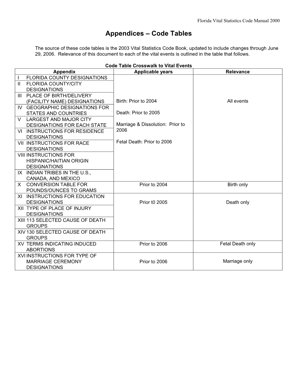 Appendices – Code Tables