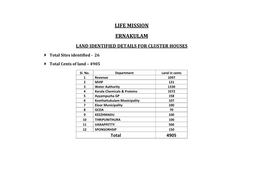 Life Mission Ernakulam Land Identified Details for Cluster Houses