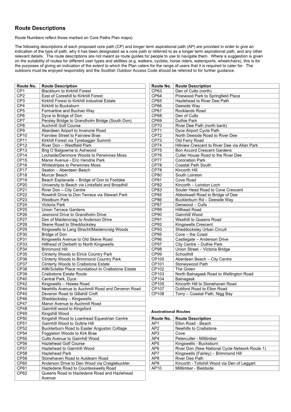 Route Descriptions