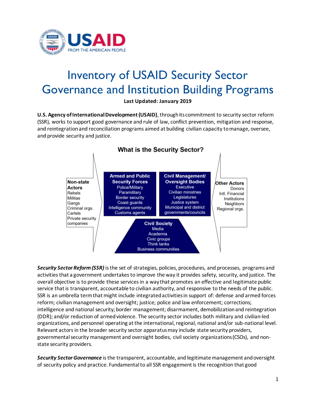 Inventory of USAID Security Sector Governance and Institution Building Programs Last Updated: January 2019