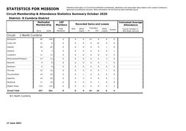 STATISTICS for MISSION Approved Circuit/District Structure