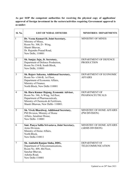 Sl. No. LIST of NODAL OFFICERS MINISTRIES / DEPARTMENTS