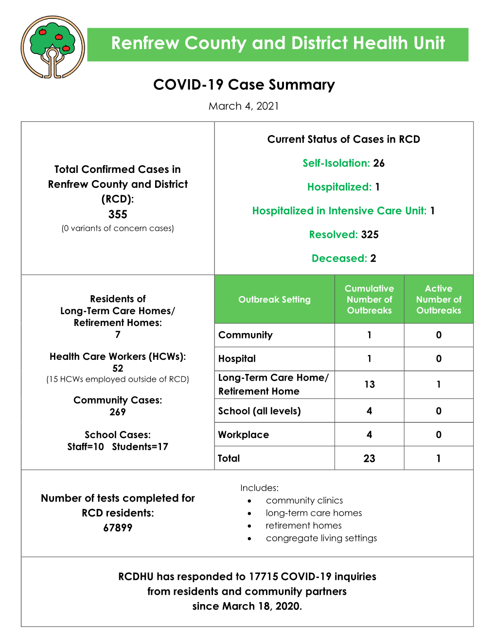 Renfrew County and District Health Unit