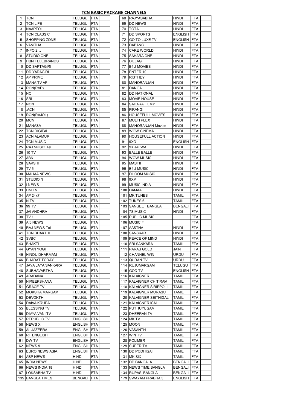 Tcn Basic Package Channels