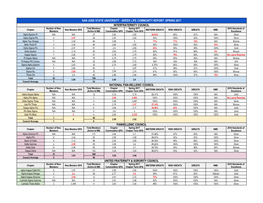 Spring 2017 Community Report Card [Pdf]