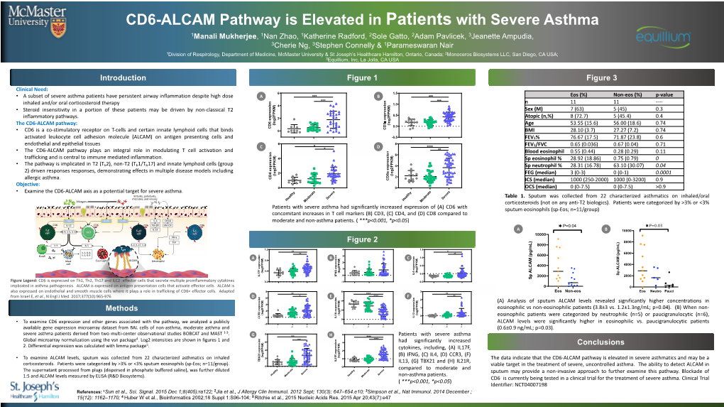 CD6-ALCAM Pathway Is Elevated in Patients with Severe Asthma