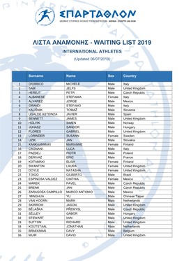 ΛΙΣΤΑ ΑΝΑΜΟΝΗΣ - WAITING LIST 2019 INTERNATIONAL ATHLETES (Updated 06/07/2019)