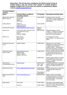 This List Has Been Compiled by the Patient Liaison Group of Colwall Surgery and Was Correct When Posted on Colwall Surgery’S Website in August 2013