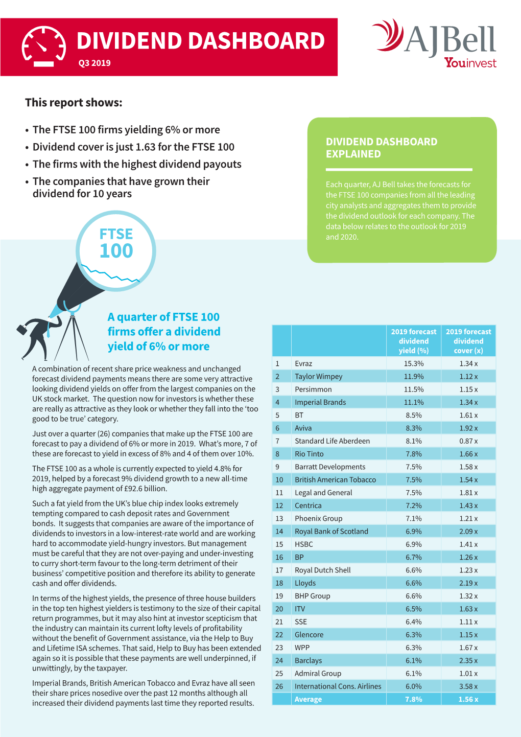 Dividend Dashboard Q3 2019