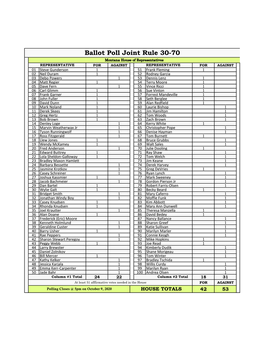 Ballot Poll Joint Rule 30-70