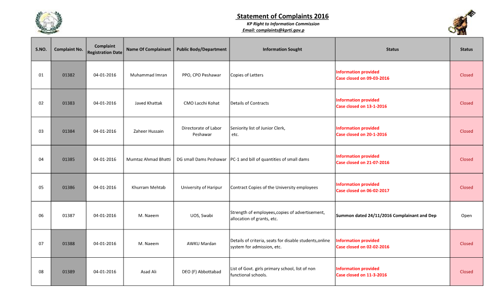 Statement of Complaints 2016 KP Right to Information Commission Email: Complaints@Kprti.Gov.P