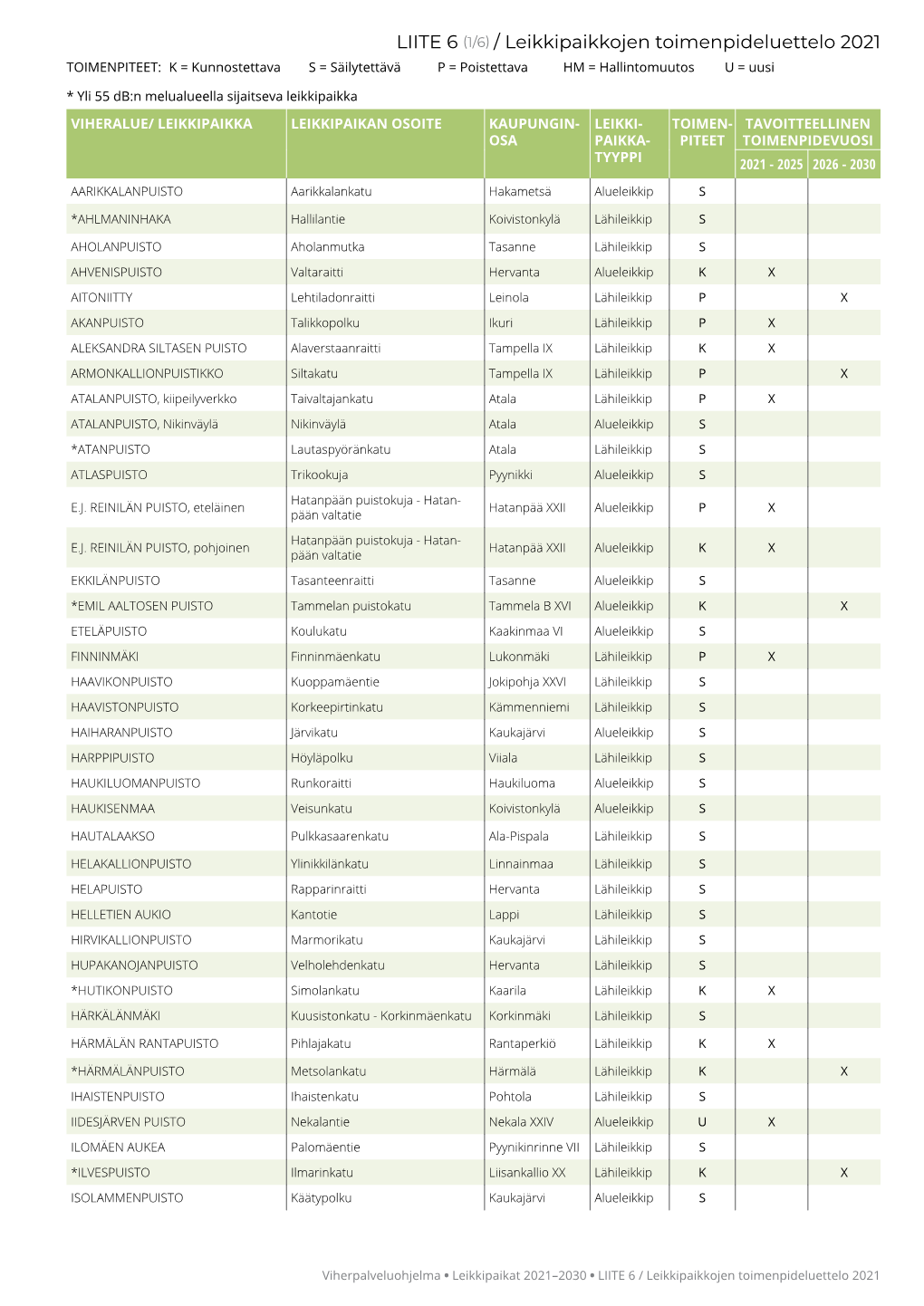 Viherpalveluohjelma/Leikkipaikat 2021-2030/Liite 6/Leikkipaikkojen