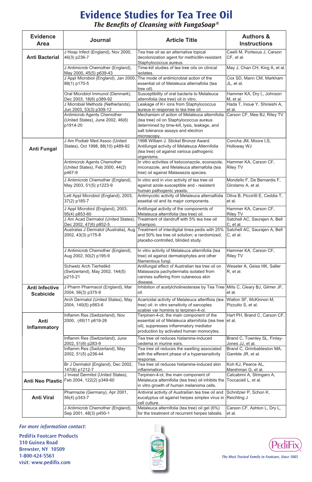 Evidence Studies for Tea Tree