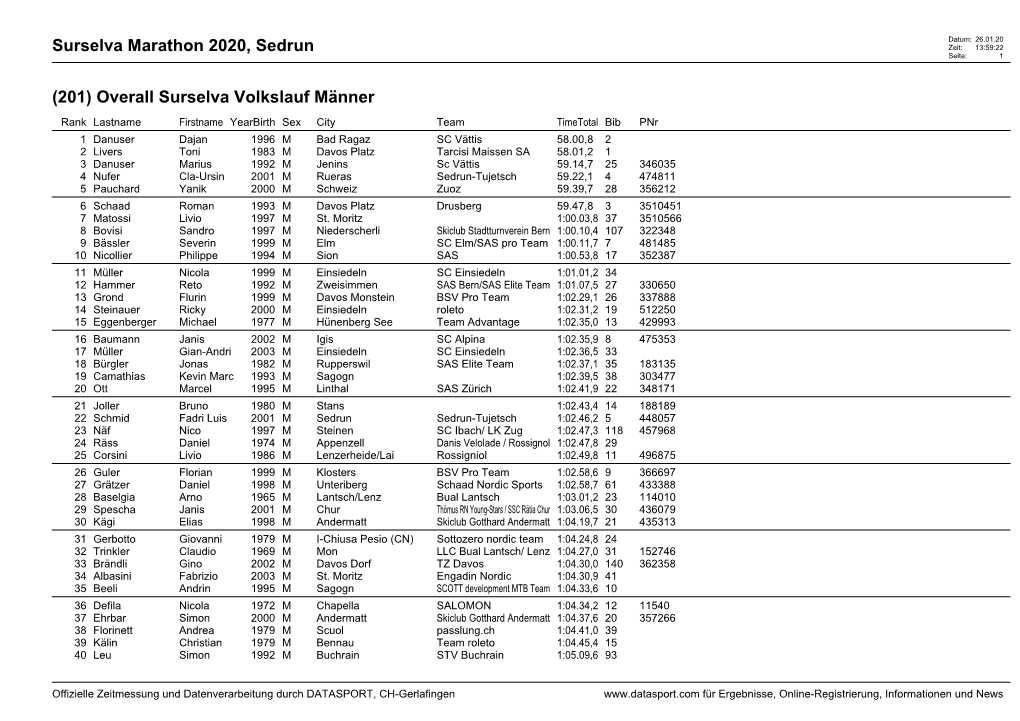 Surselva Marathon 2020, Sedrun (201) Overall