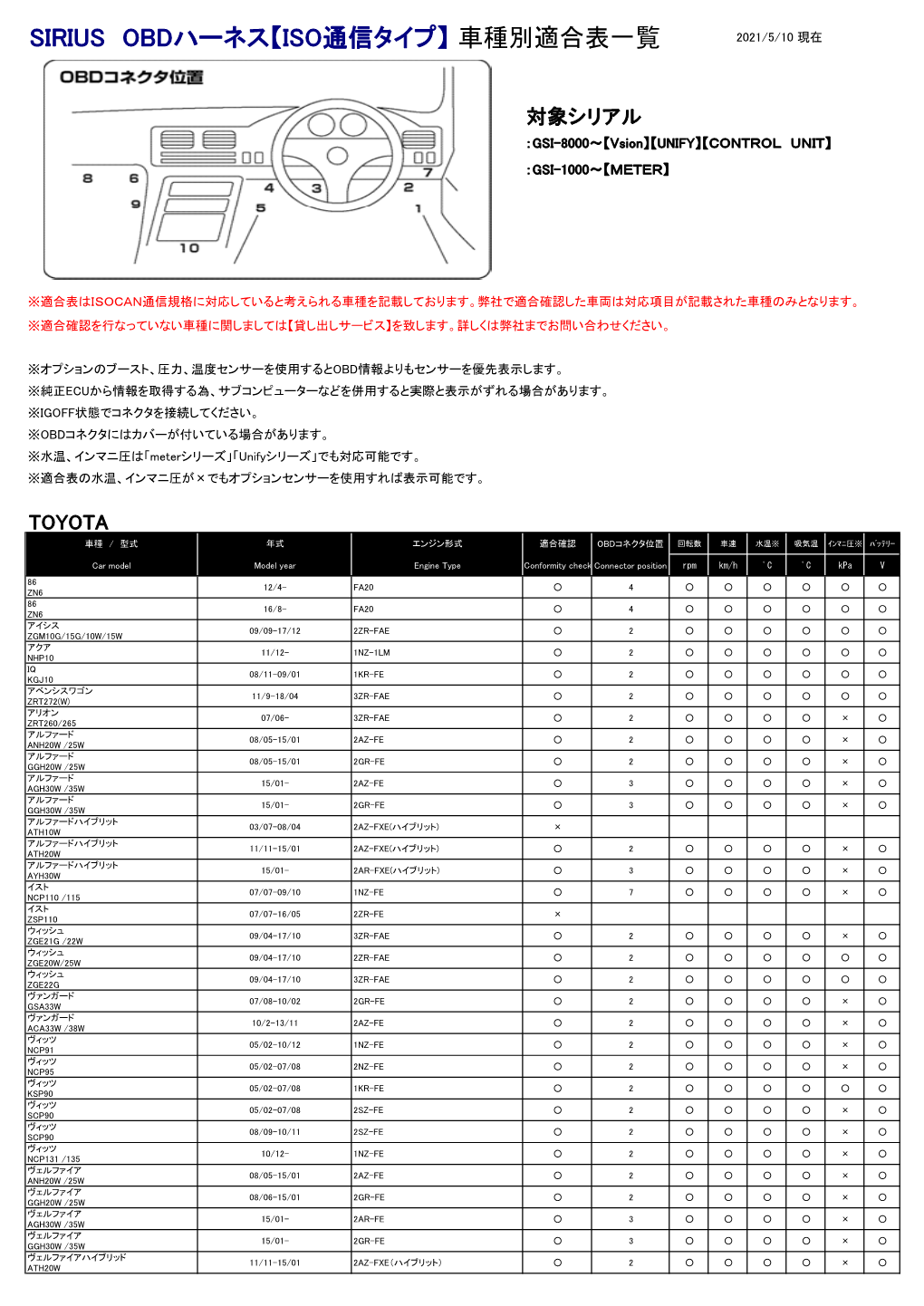 Sirius Obdハーネス【Iso通信タイプ】 車種別適合表一覧 2021/5/10 現在