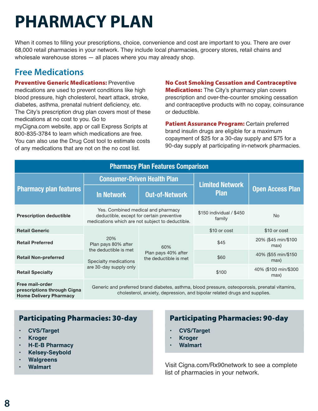 Pharmacy Plan