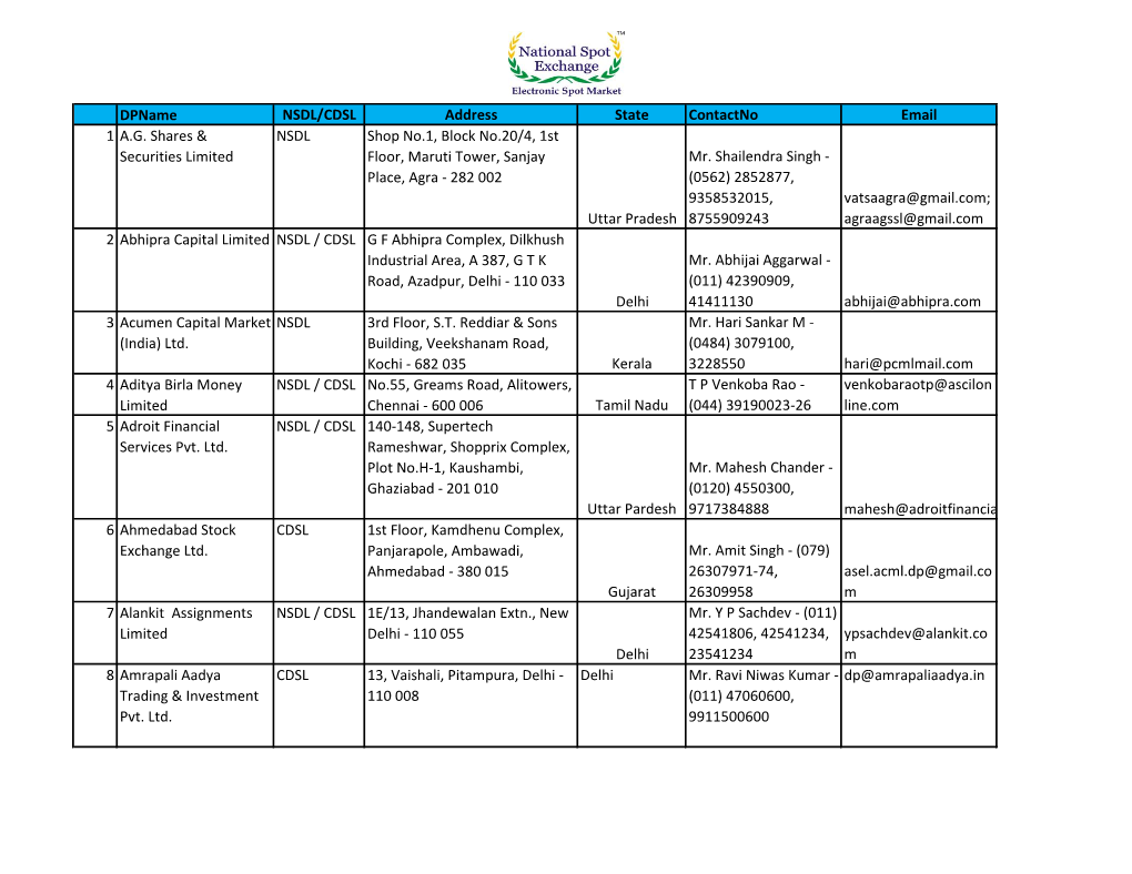Dpname NSDL/CDSL Address State Contactno Email 1 A.G. Shares & NSDL Shop No.1, Block No.20/4, 1St Securities Limited Floor, Maruti Tower, Sanjay Mr