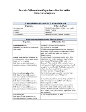 Tests to Differentiate Organisms Similar to the Bioterrorist Agents