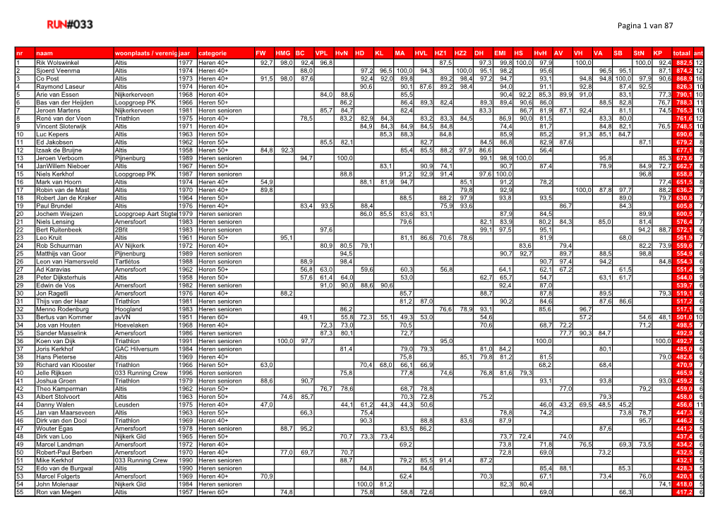 Stand Heren Senioren