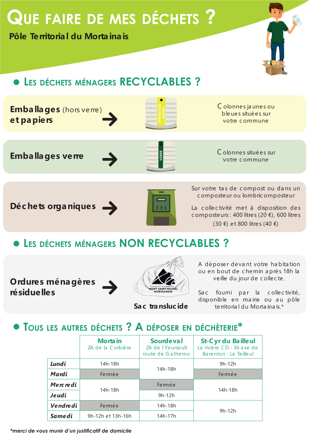 Guide Du Tri Des Déchets 2018