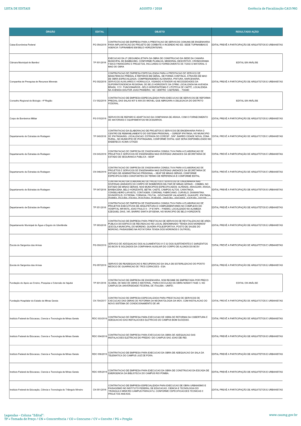 LISTA DE EDITAIS AGOSTO / 2018 Gerência De Fiscalização CAU/MG