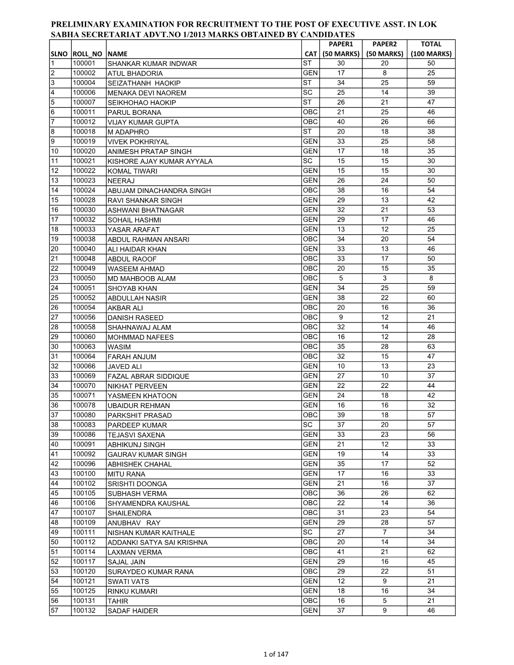 OVERALL LIST 1.Xlsx