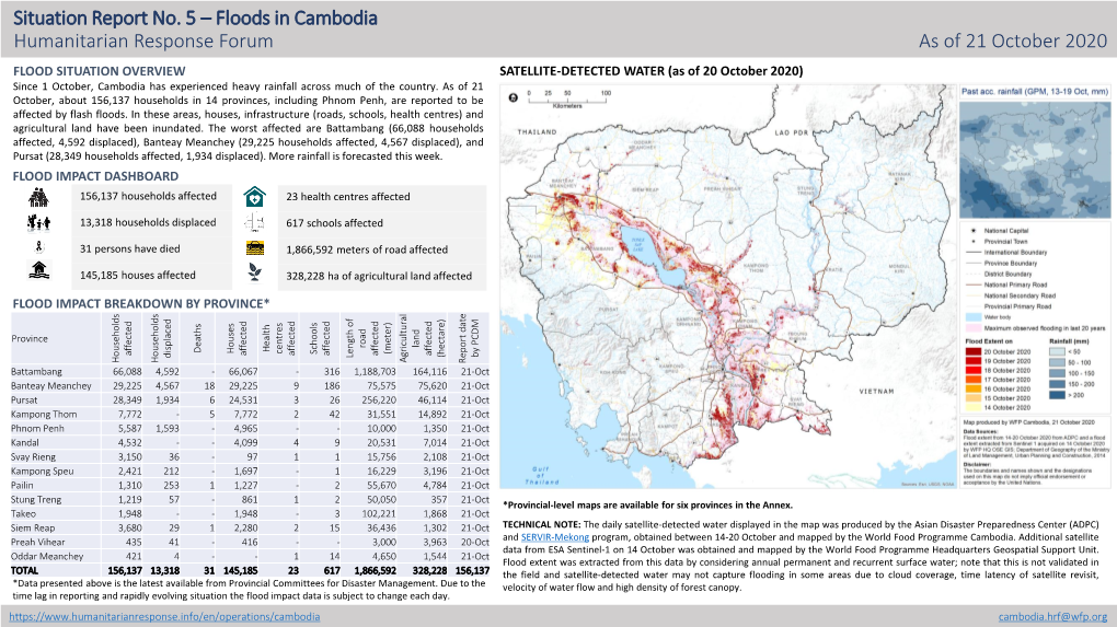 Situation Report No. 5 – Floods in Cambodia Humanitarian Response