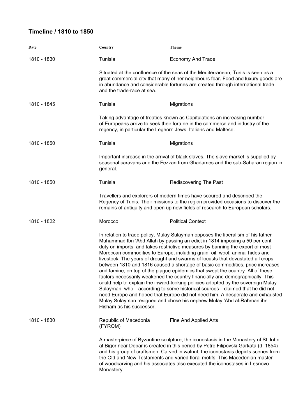 Timeline / 1810 to 1850