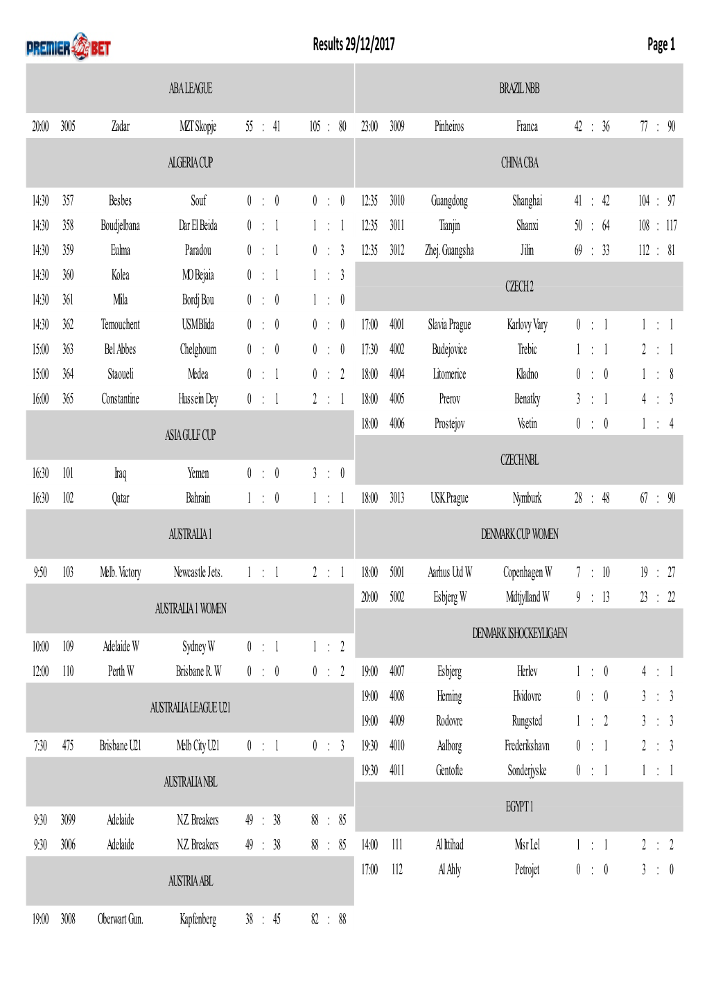 Results 29/12/2017 Page 1