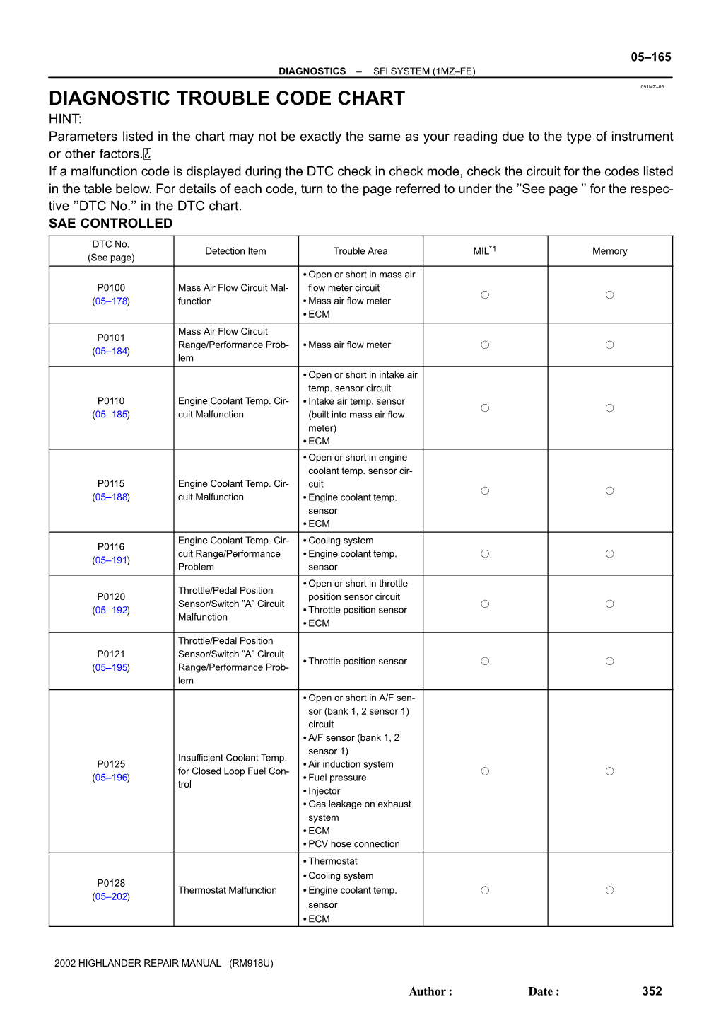 DIAGNOSTIC TROUBLE CODE CHART HINT: Parameters Listed in the Chart May Not Be Exactly the Same As Your Reading Due to the Type of Instrument Or Other Factors