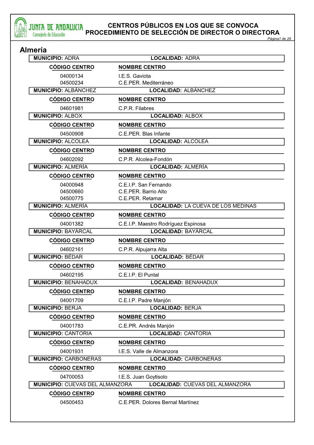 Almería MUNICIPIO: ADRA LOCALIDAD: ADRA CÓDIGO CENTRO NOMBRE CENTRO 04000134 I.E.S