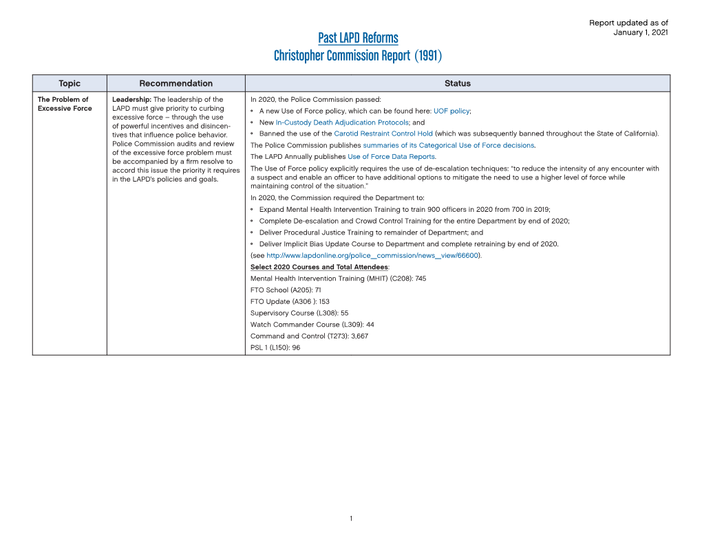 Past LAPD Reforms Christopher Commission Report