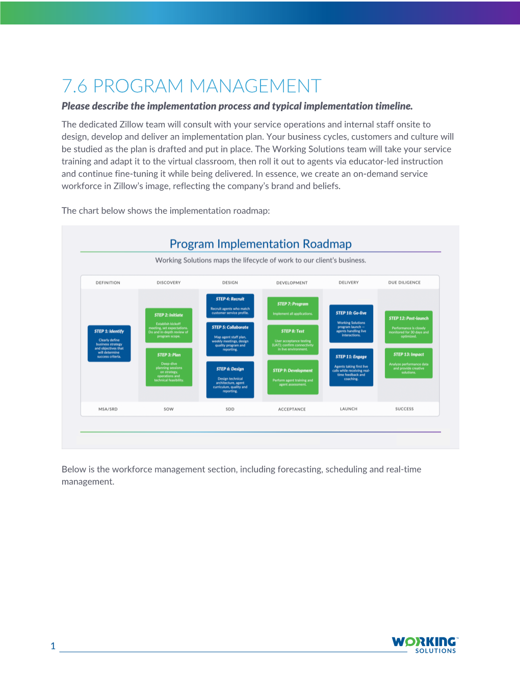 7.6 PROGRAM MANAGEMENT Please Describe the Implementation Process and Typical Implementation Timeline