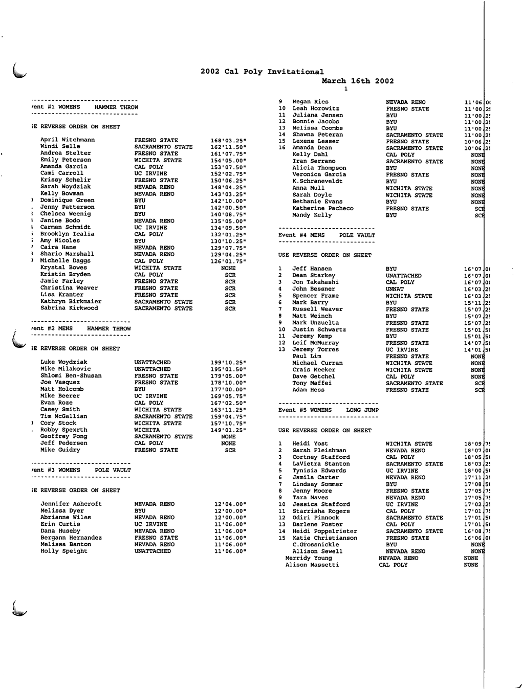 2002 Cal Poly Invitational March 16Th 2002 I