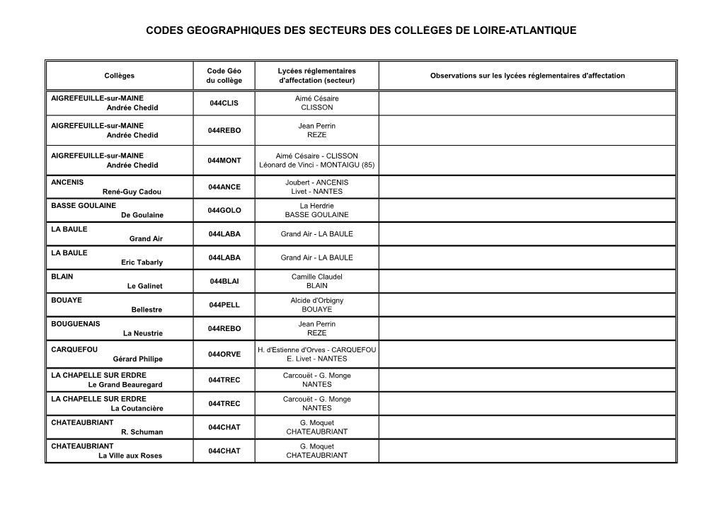 Codes Géographiques Des Secteurs Des Collèges De Loire-Atlantique