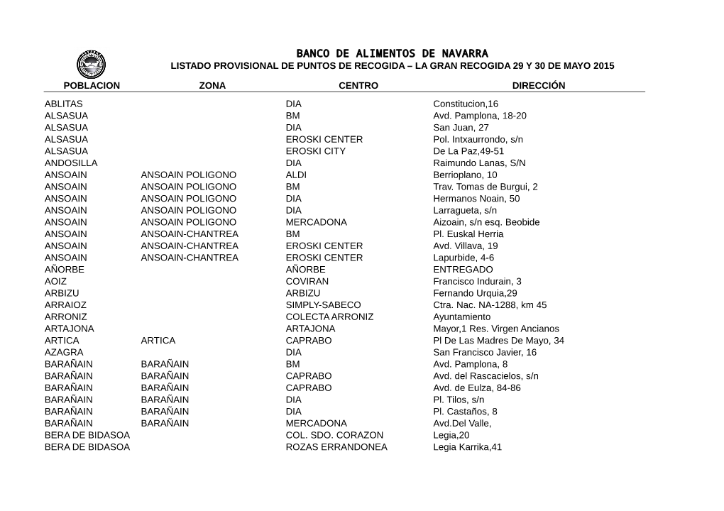 Banco De Alimentos De Navarra Listado Provisional De Puntos De Recogida – La Gran Recogida 29 Y 30 De Mayo 2015