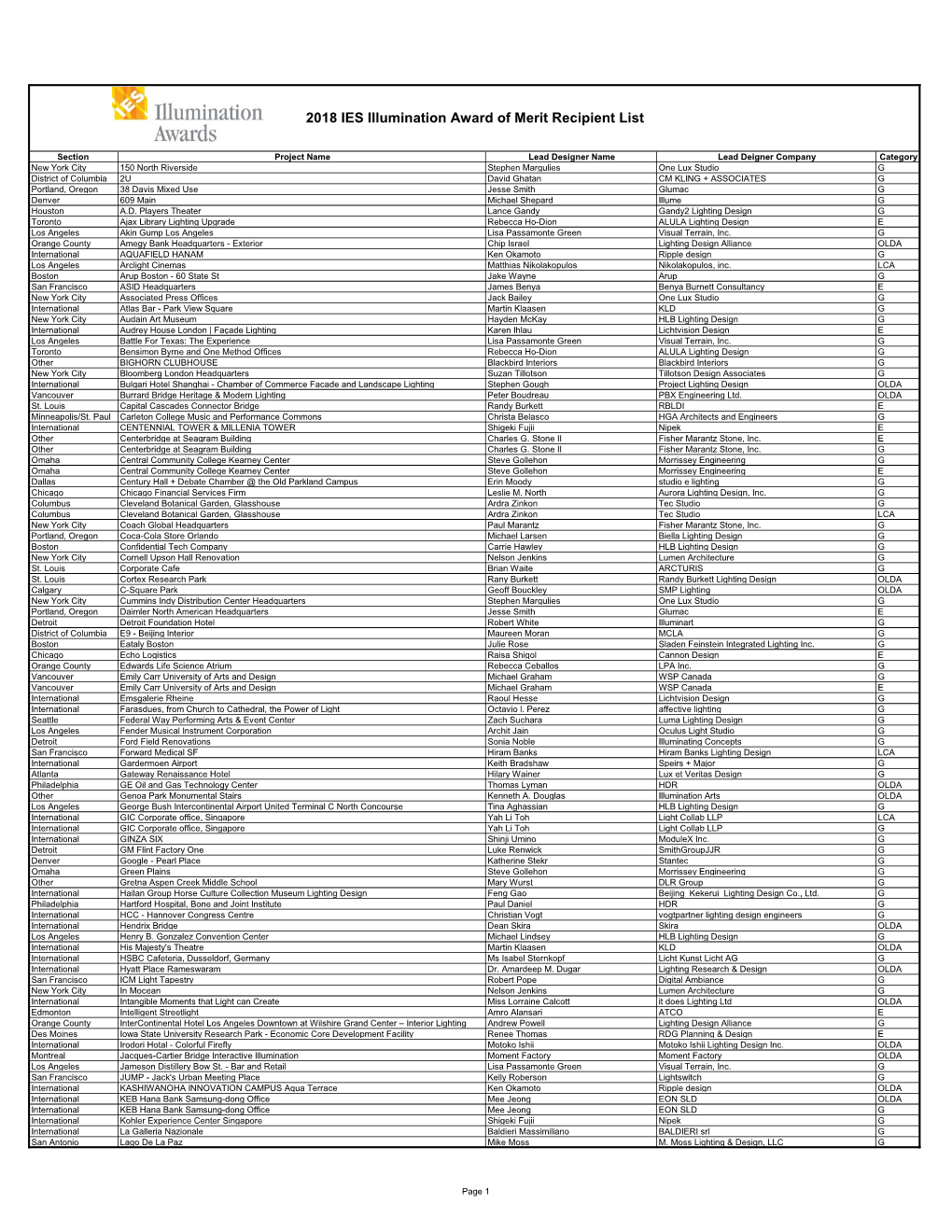 2018 IES Illumination Award of Merit Recipient List