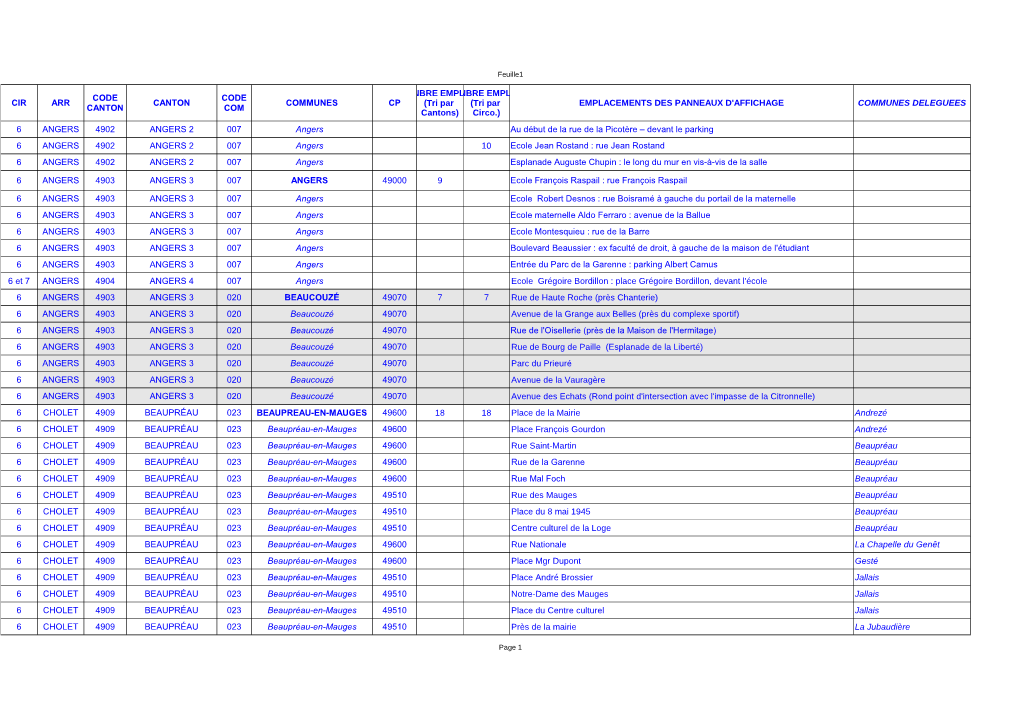 Cir Arr Canton Communes Cp Emplacements Des