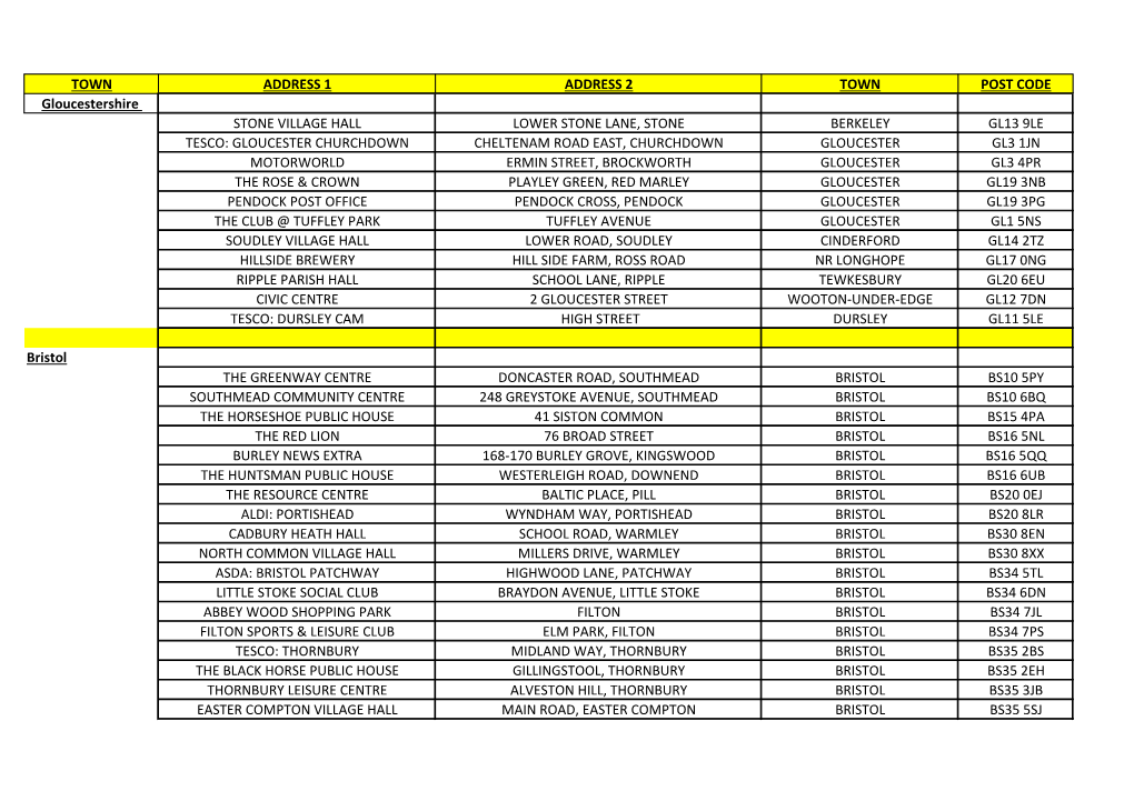TOWN ADDRESS 1 ADDRESS 2 TOWN POST CODE Gloucestershire STONE VILLAGE HALL LOWER STONE LANE, STONE BERKELEY GL13 9LE TESCO