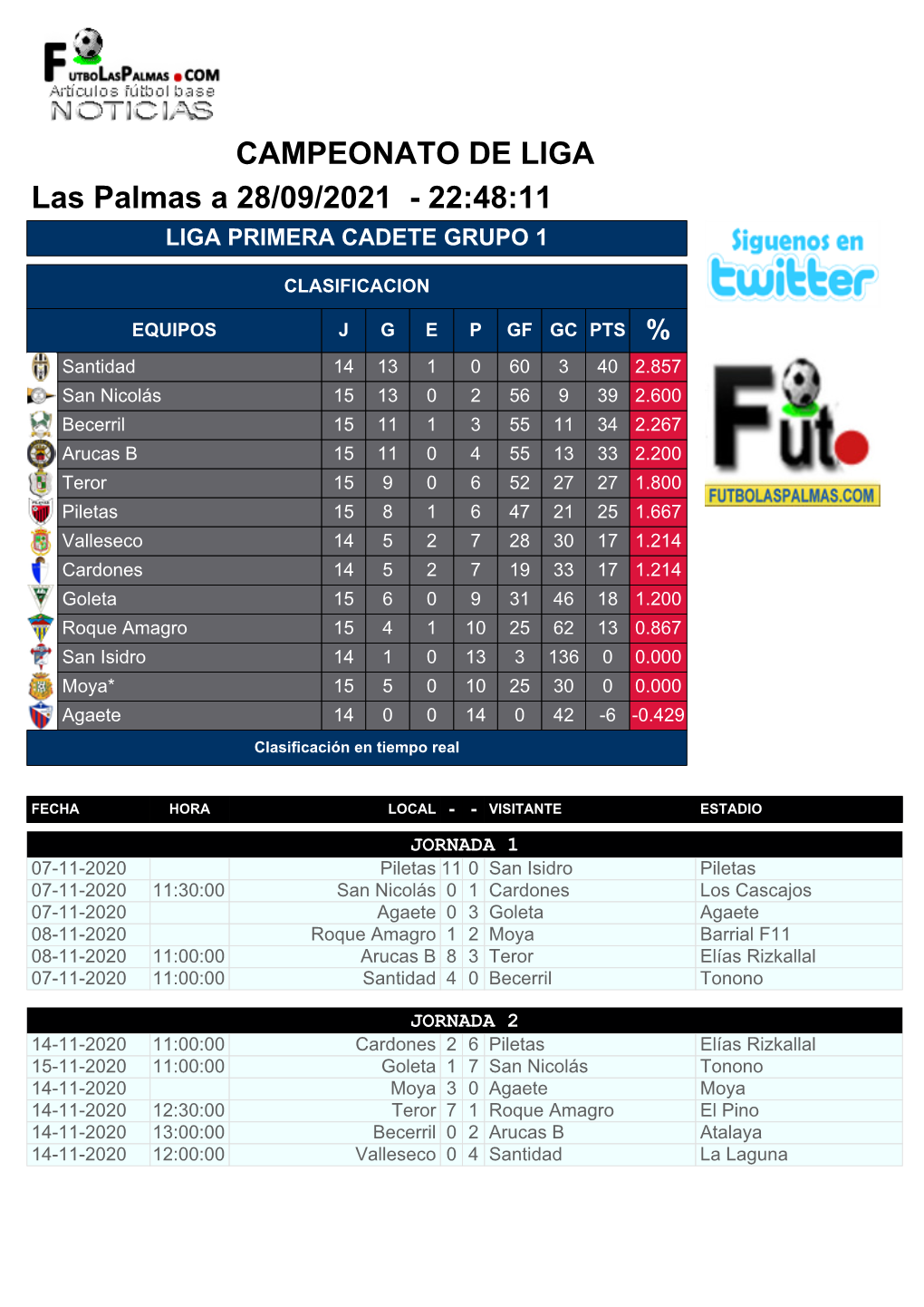 CAMPEONATO DE LIGA Las Palmas a 23/05/2021