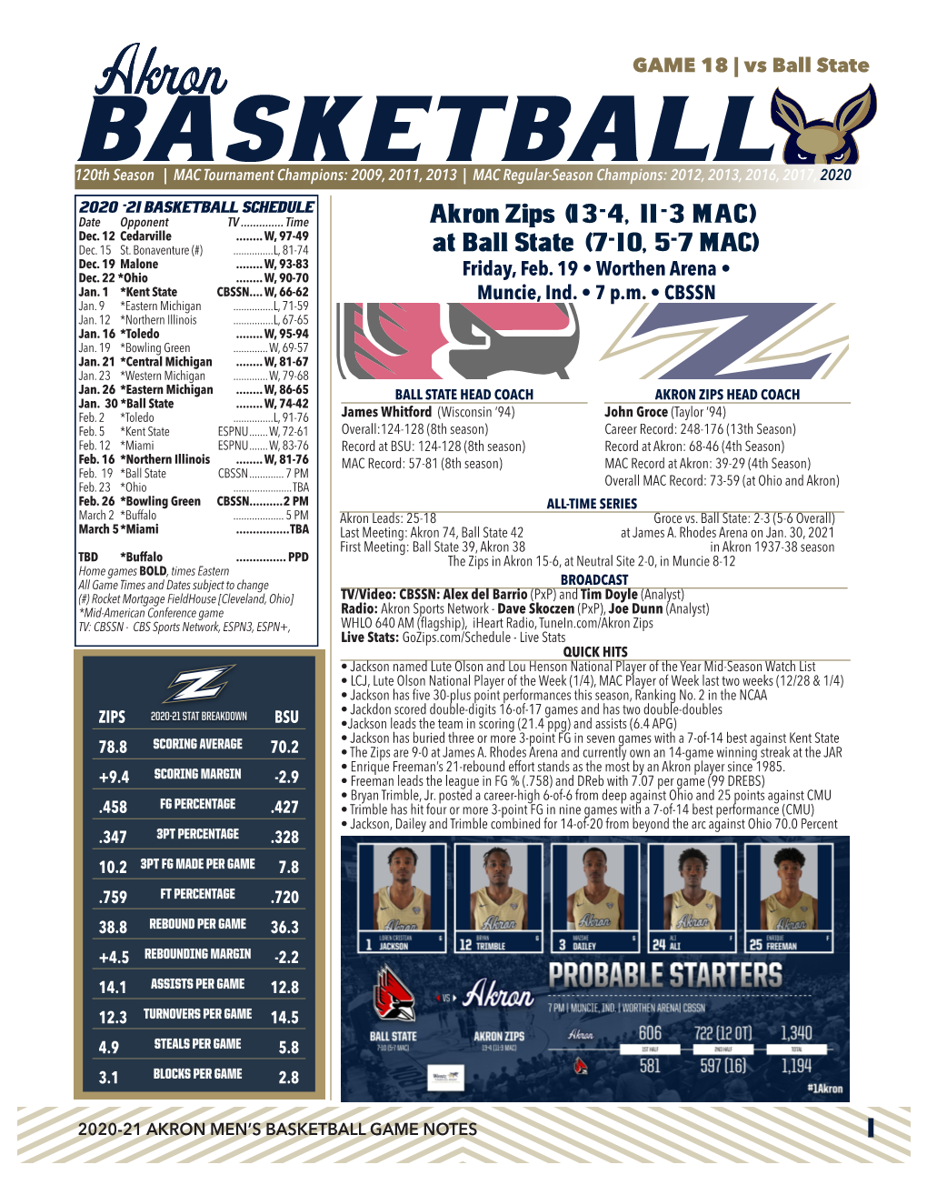 Akron Zips (13-4, 11-3 MAC) Dec