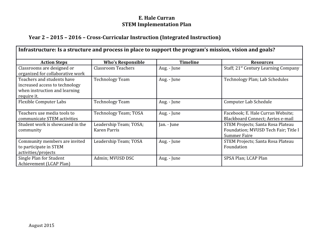 Year 2 2015 2016 Cross-Curricular Instruction (Integrated Instruction)