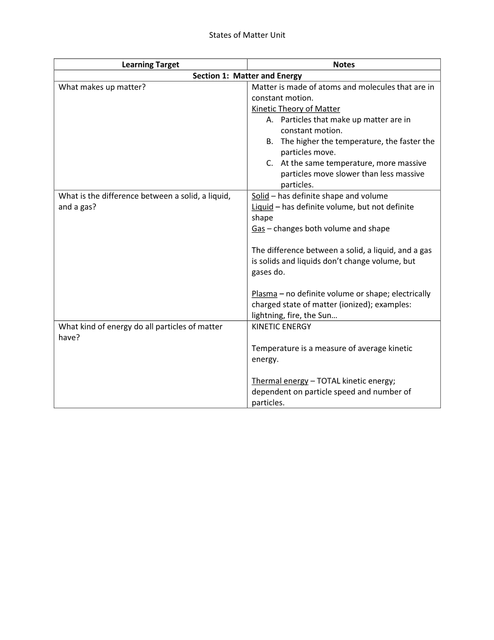 States of Matter Unit Learning Target Notes Section 1: Matter and Energy