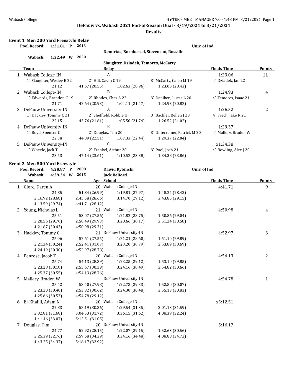 3/19/2021 to 3/21/2021 Results Event 1 Men 200 Yard Freestyle Relay