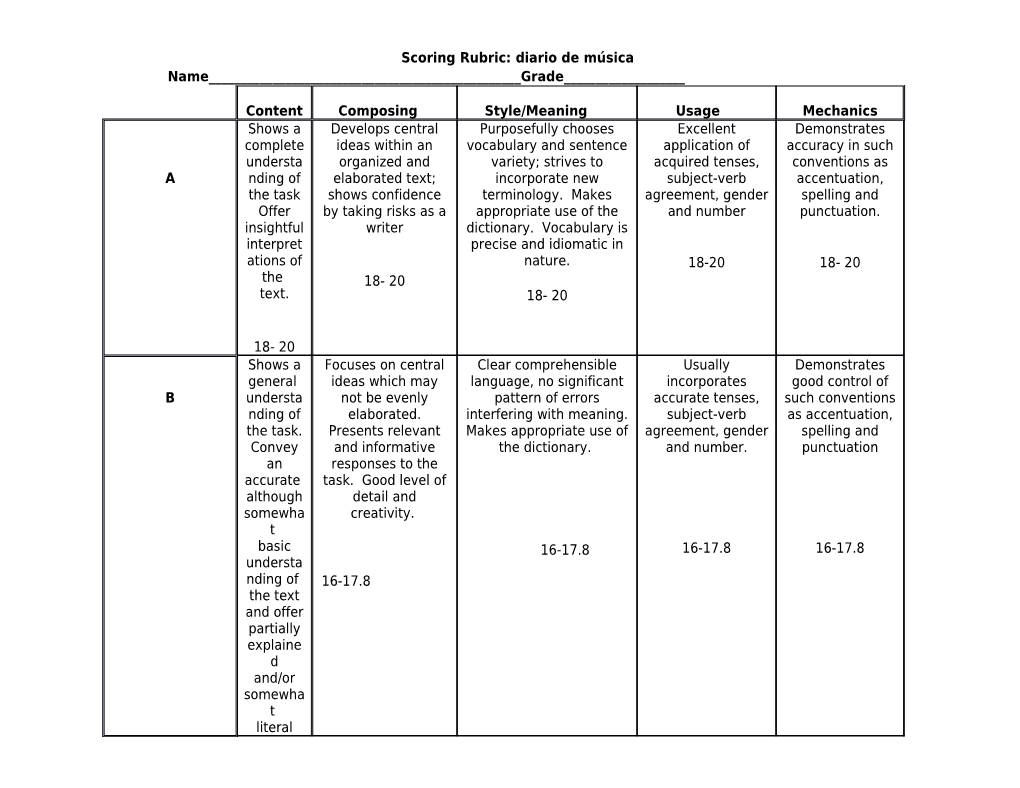 Scoring Rubric: Diario De Música